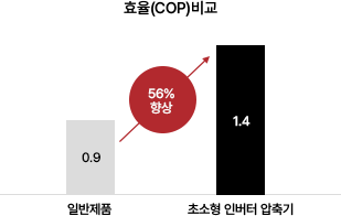 실외기&실내기 일체형 제품